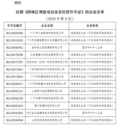 工業(yè)和信息化部關(guān)于注銷13家企業(yè)跨地區(qū)增值電信業(yè)務(wù)經(jīng)營許可證的通告