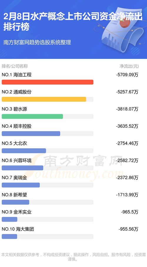 2月8日資金流向復(fù)盤 水產(chǎn)物增值電信雙線掘金，主力資金暗渡陳倉